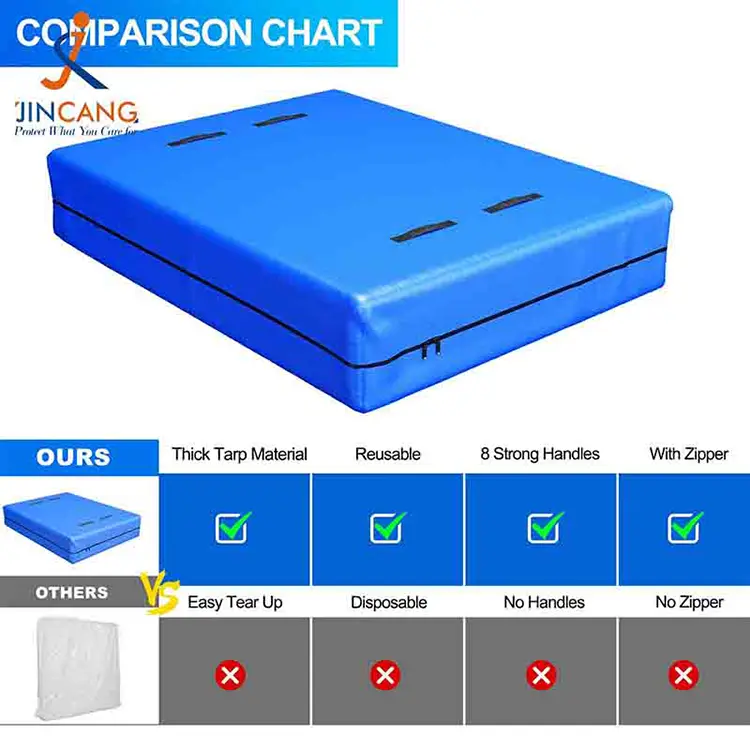 PE -patjakansi liikkumiseen ja varastointiin